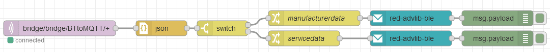 Example flow