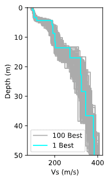 Plot of 100 best shear wave velocity profiles.