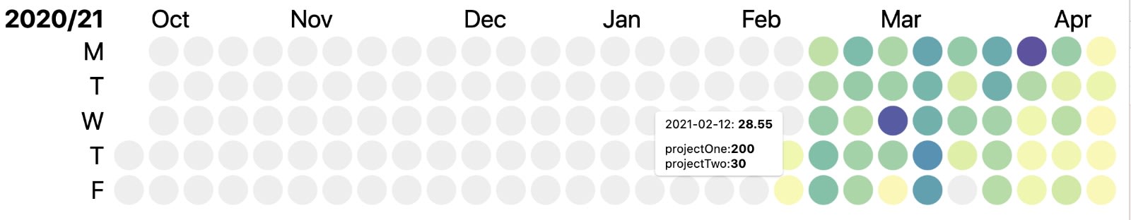 React-d3-calendar-heatmap