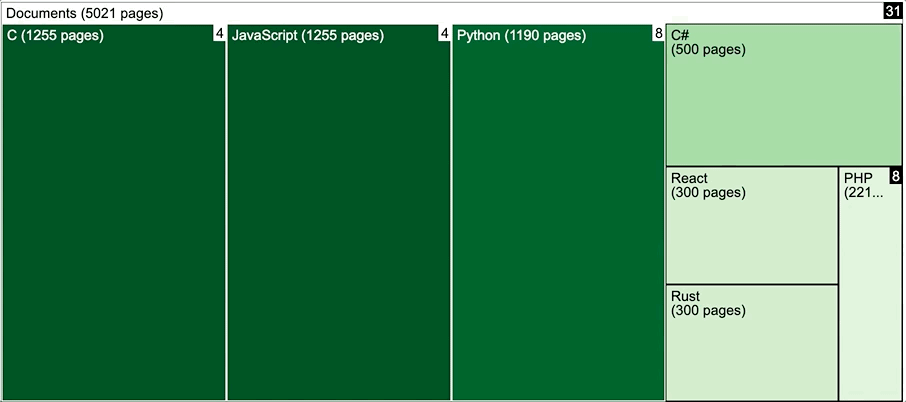 React-d3-treemap-gif
