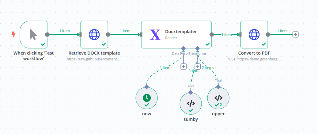 a screenshot of an executed N8N workflow where a document has been downloaded, rendered and converted to PDF