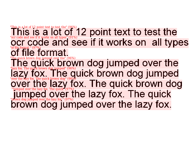 an image of the same text with Tesseract per-line detections overlaid as one red box covering each line