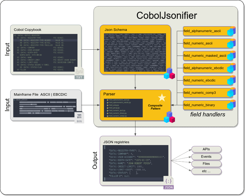 coboljsonifier image