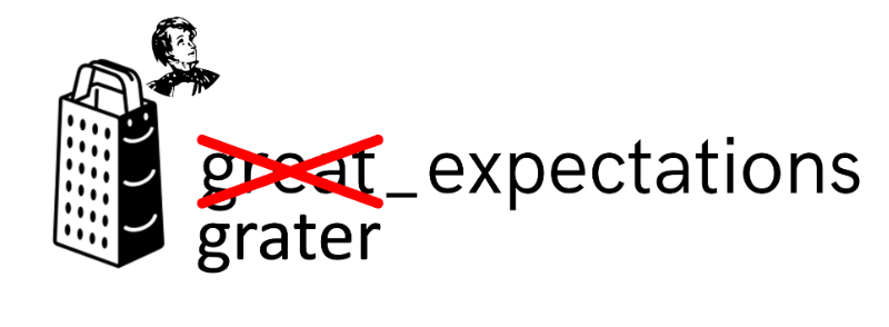 grater_expectations