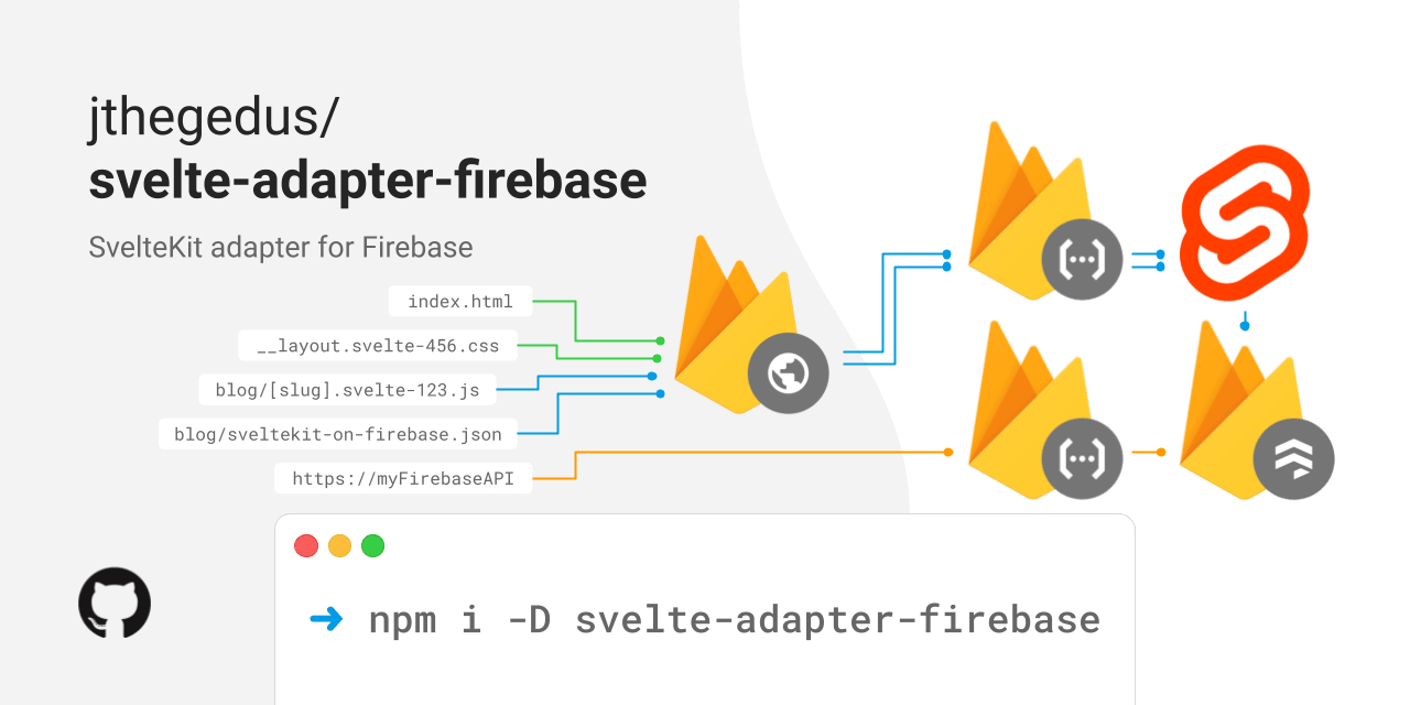 SvelteKit adapter Firebase social preview