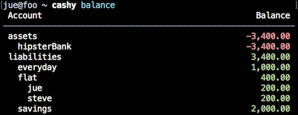 Display balances of all accounts