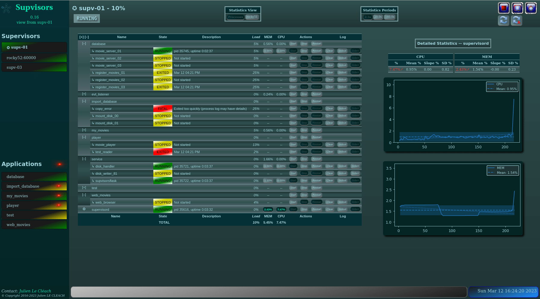 Image of Supvisors' Dashboard