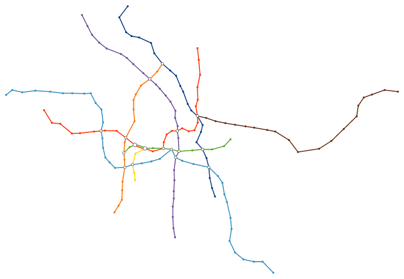 Berlin subway generated transit map