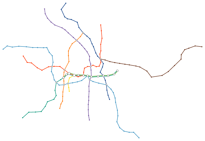 Berlin metro network