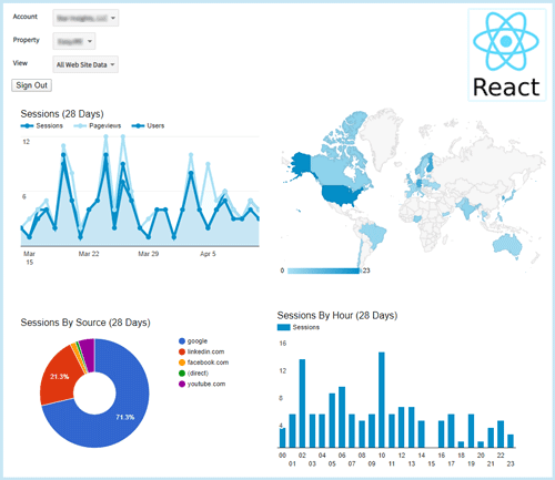 Analytics Dashboard Example