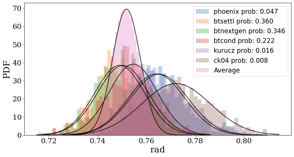 Histogram example