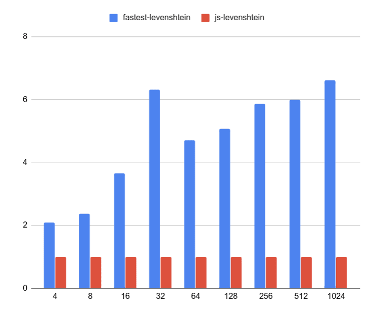 Benchmark