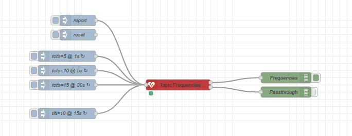 Example Flow