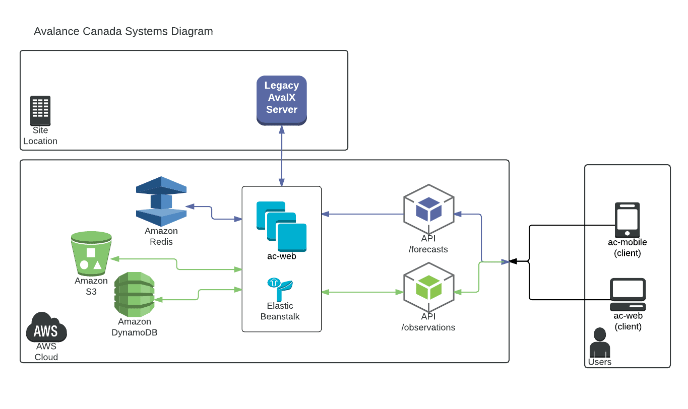 image of system diagram