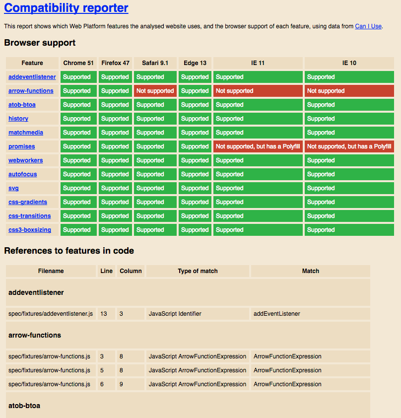 Screenshot of compatibility-report.html