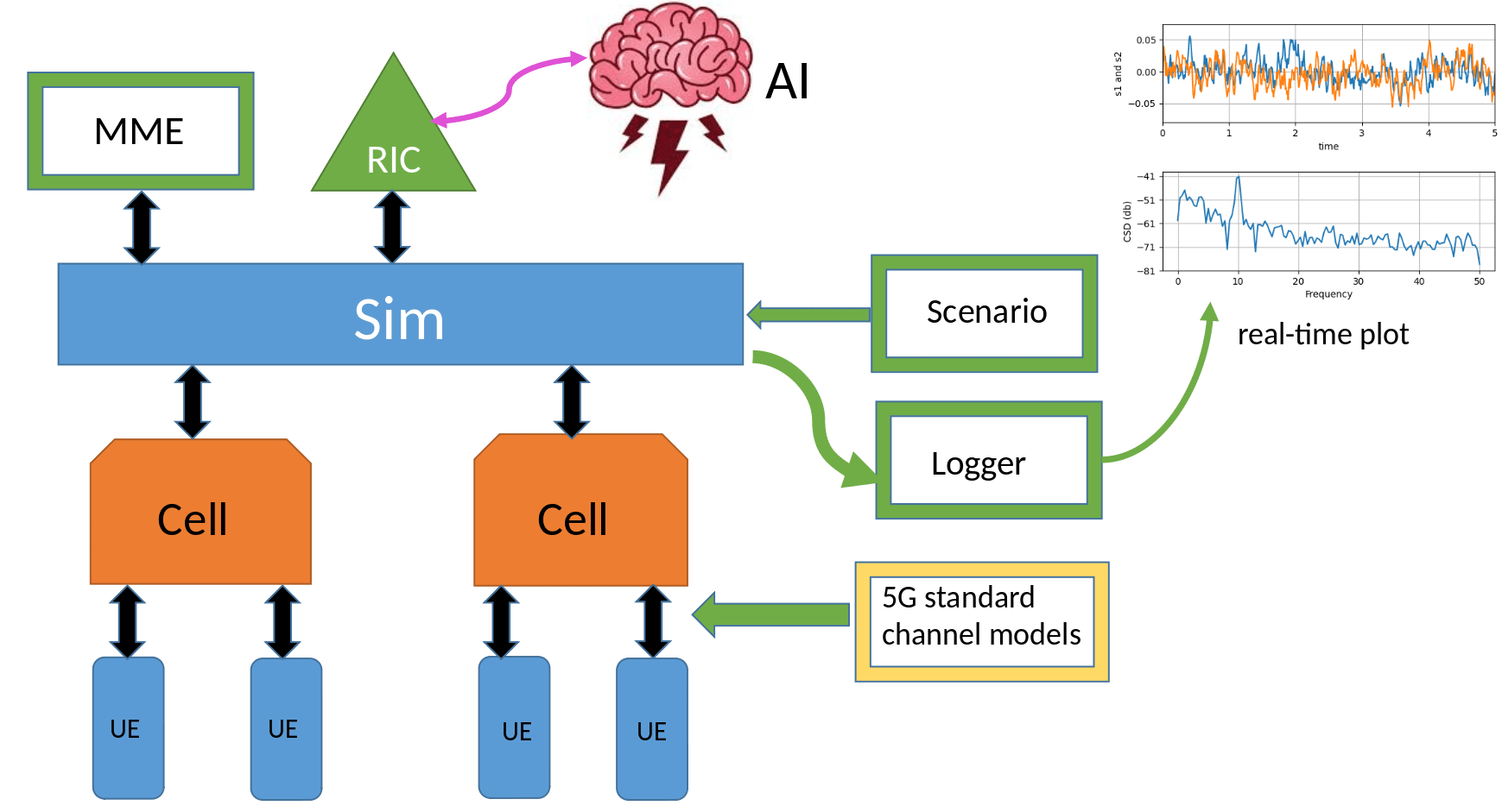 AIMM Simulator block diagram