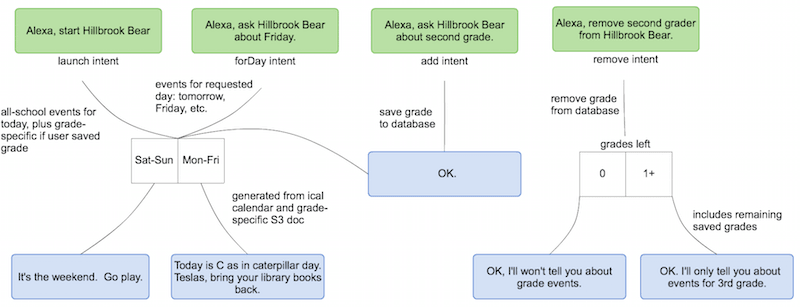 VUI diagram