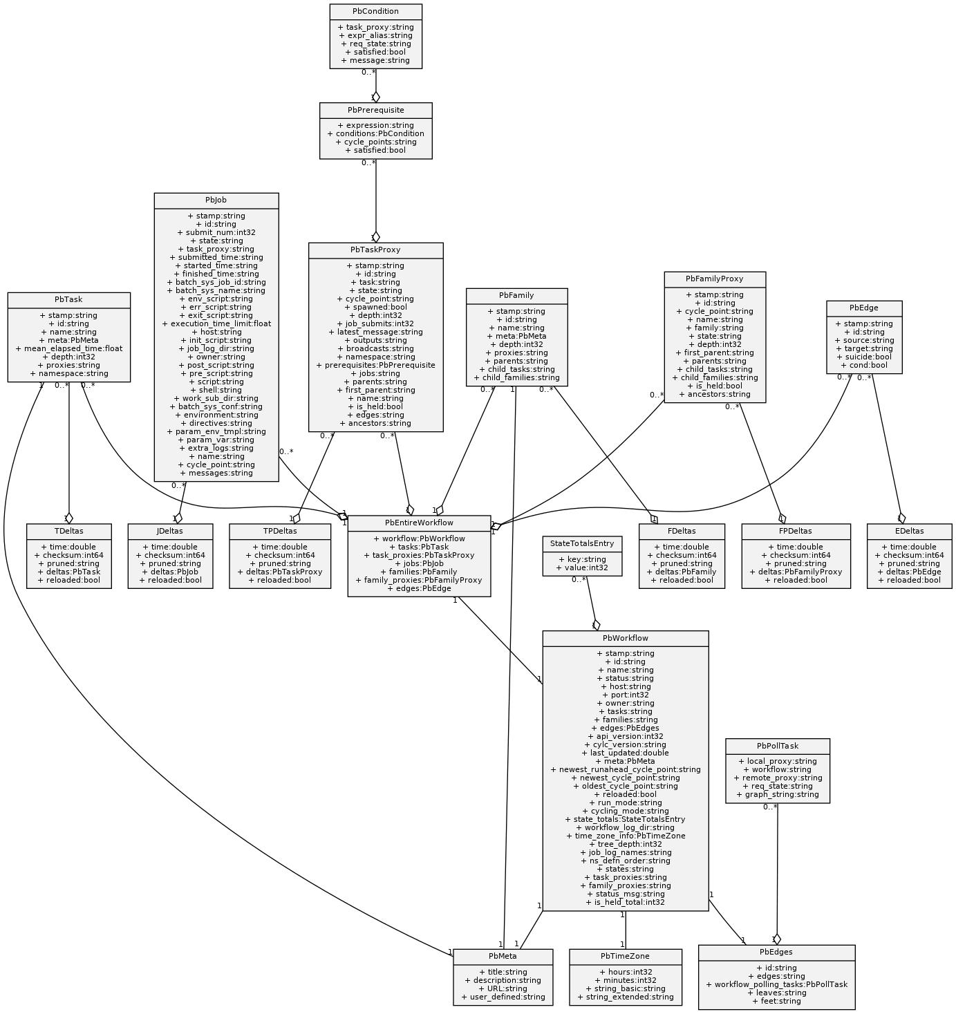 Example output example output