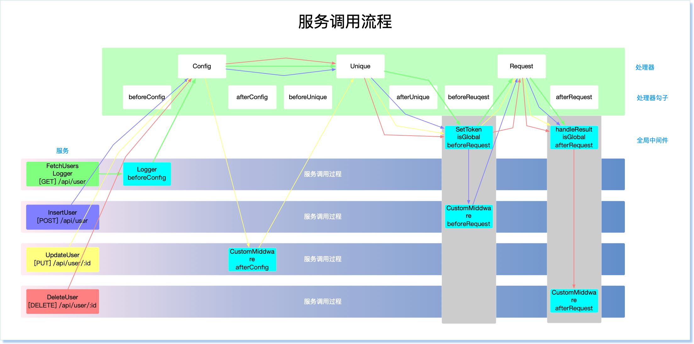 流程图