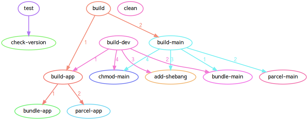 npm-run-graph.png