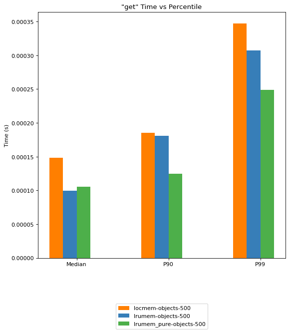 Cache Performance