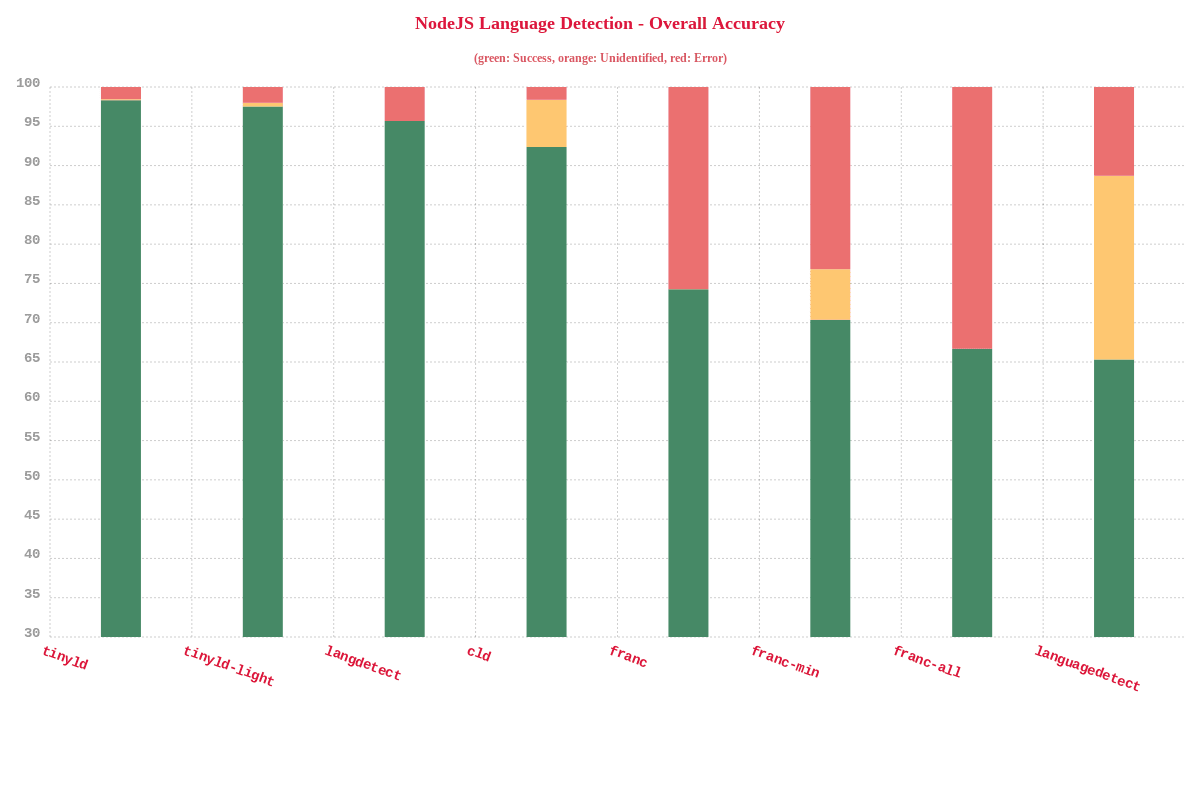 SVG Graph