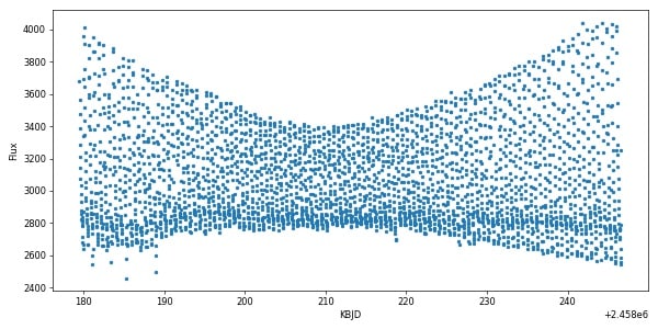 example scatter plot2