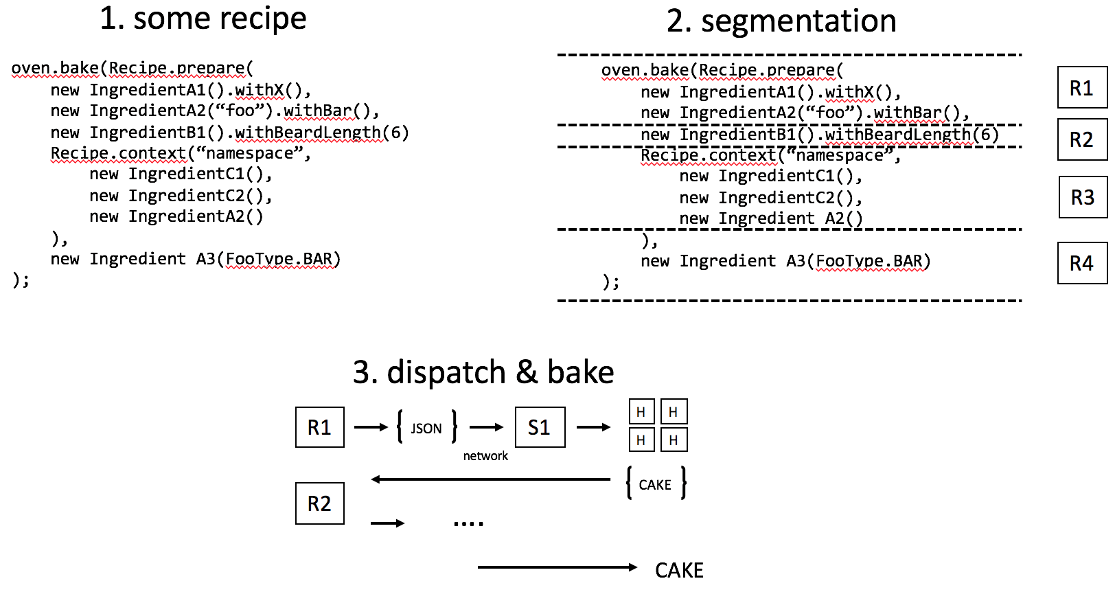 Recipe segmentation