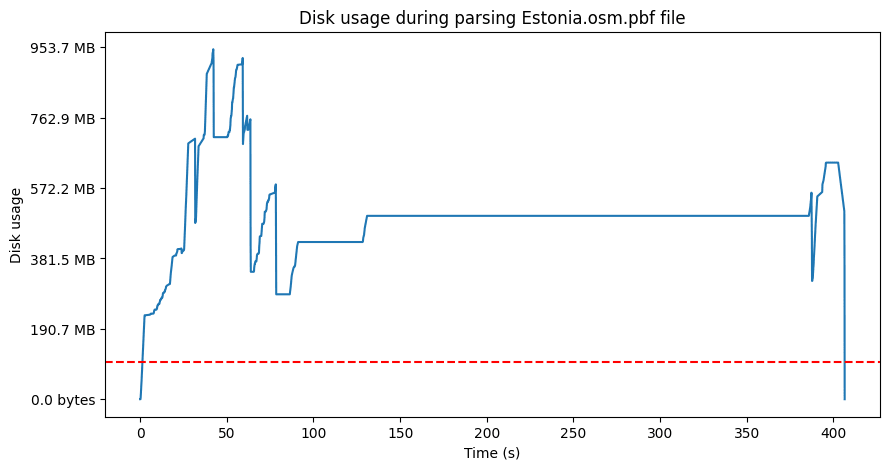 Estonia PBF file result