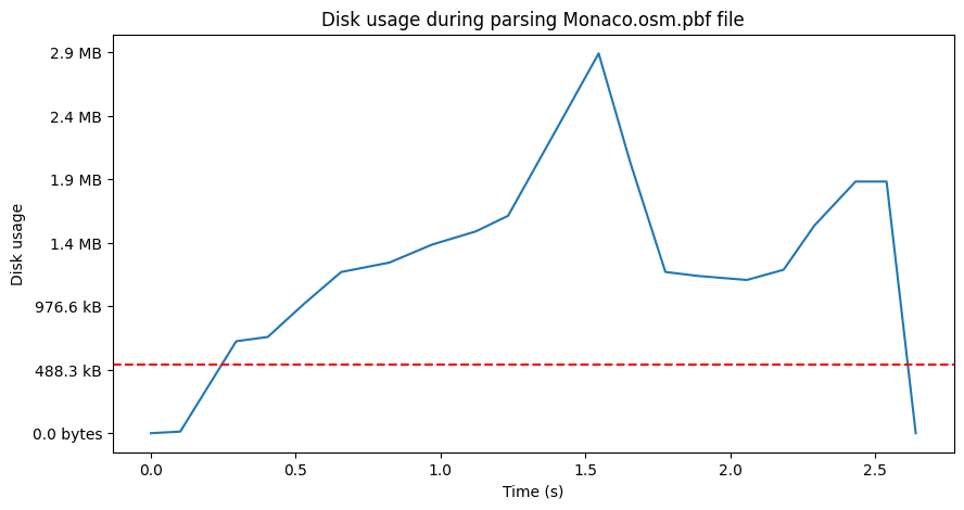 Monaco PBF file result