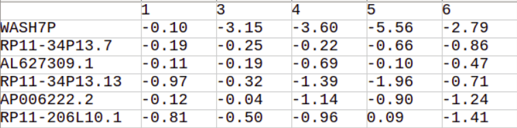 Rsquared (pandas data frame)
