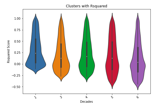 Rsquared (violin plot)