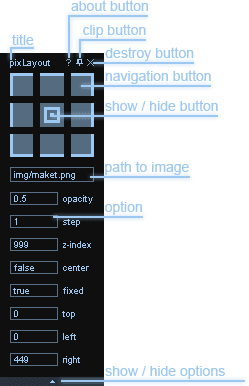 Model pixLayout