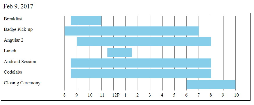 angular2-gantt-chart-dekstop