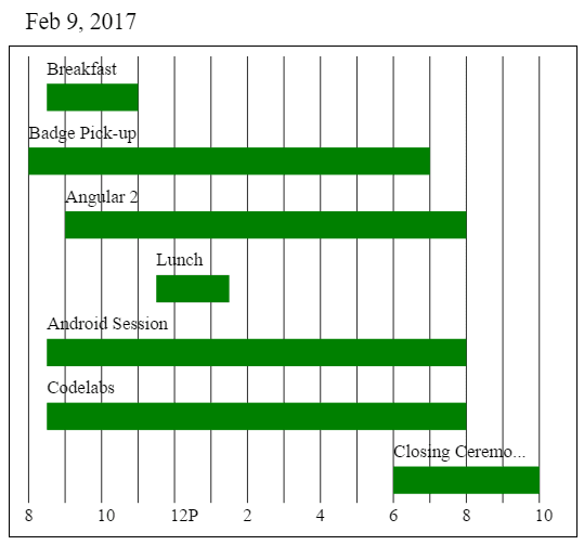 angular2-gantt-chart-mobile1