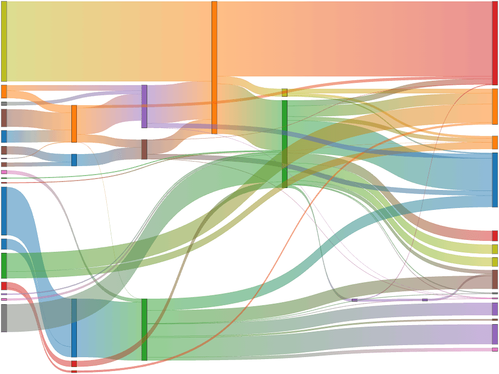 Sankey Example Image