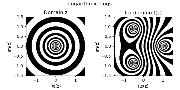 Logarithmic rings