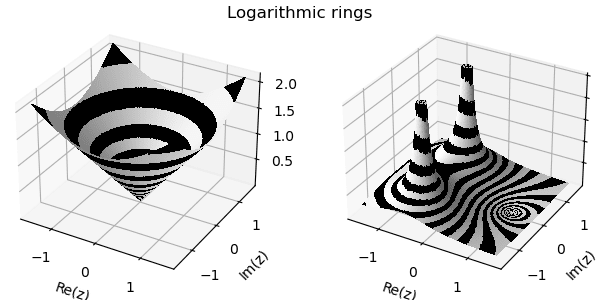 Logarithmic rings