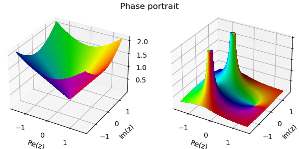 Phase portraint