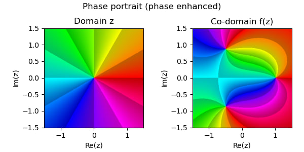 Phase portraint phase enhanced