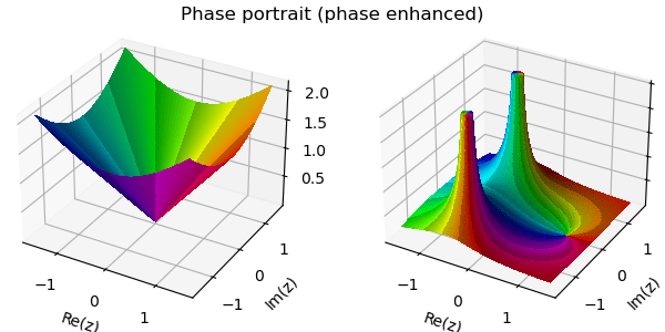 Phase portraint phase enhanced