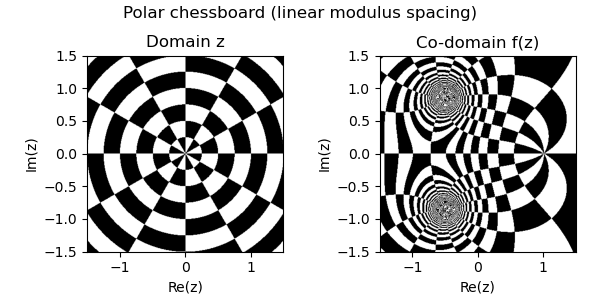 Polar chessboard linear