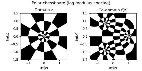 Polar chessboard log