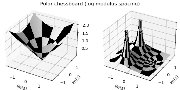 Polar chessboard log