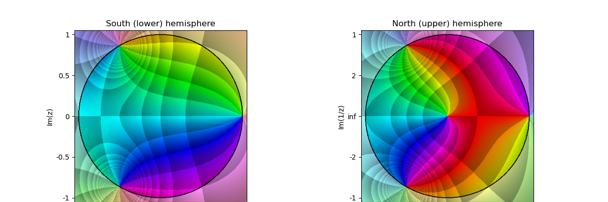 Riemann charts