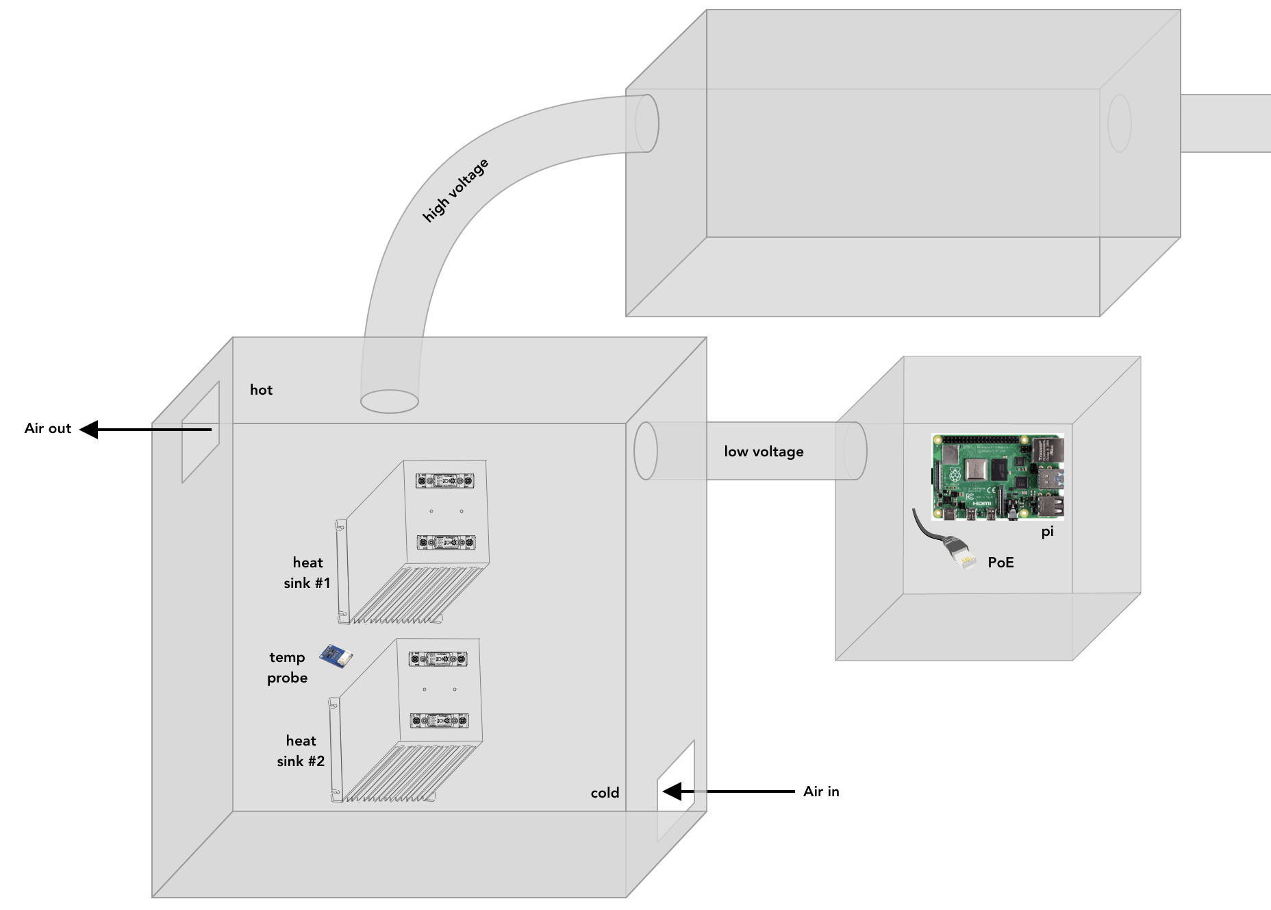 Overall setup