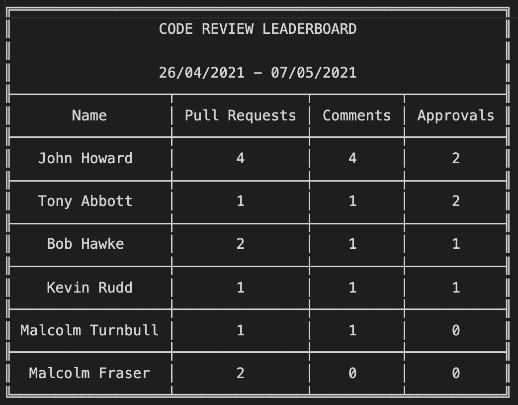 Example results