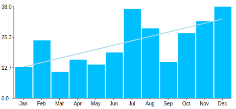 trendline