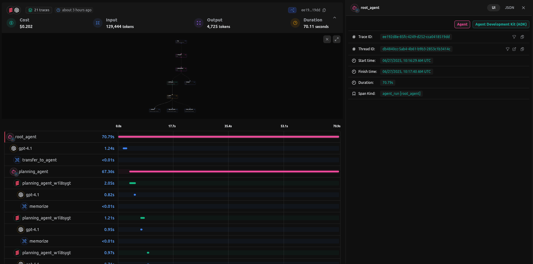 Google ADK Trace Example