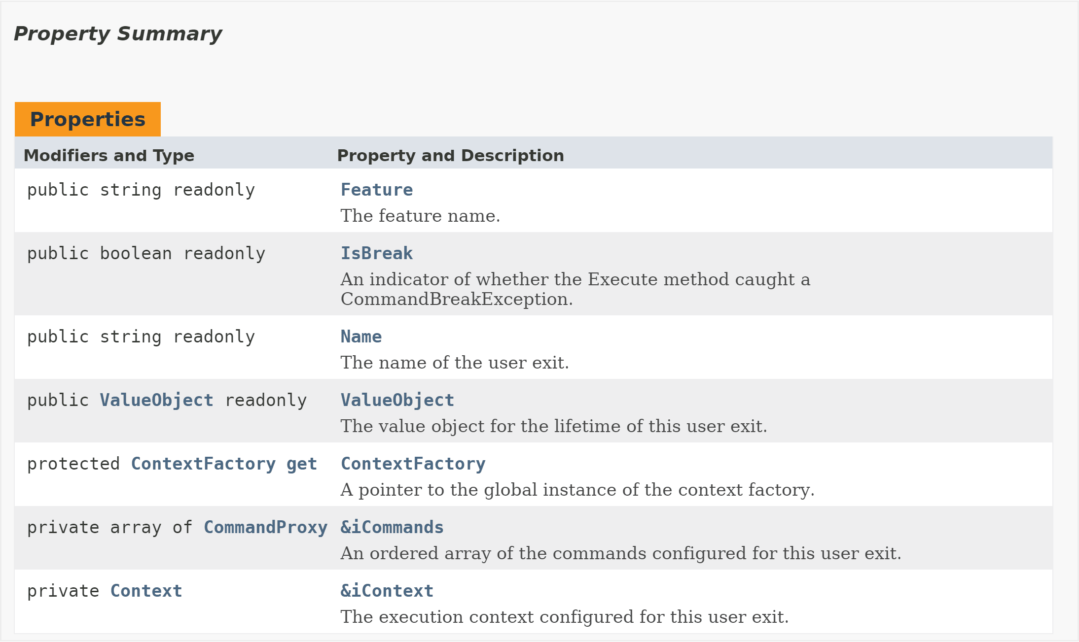 Property summary